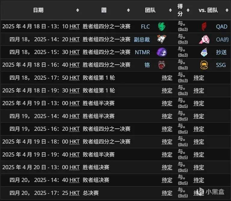 【新王登基 or 旧主卫冕？】2025总决赛队伍即将揭晓！